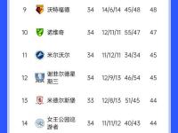 三亿体育体育官方登录入口-关于切尔西3-0大胜伯恩利，前四席位牢不可摧的信息