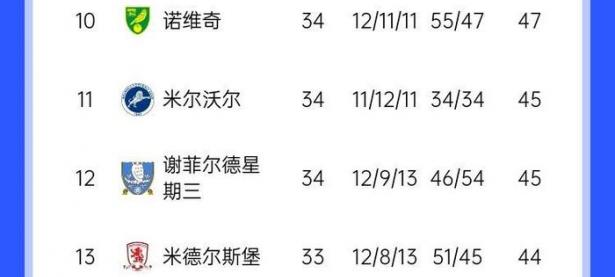 三亿体育体育官方登录入口-关于切尔西3-0大胜伯恩利，前四席位牢不可摧的信息