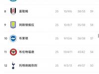 三亿体育体育登录入口-利物浦仅战胜谢菲联-，强势登顶积分榜的简单介绍