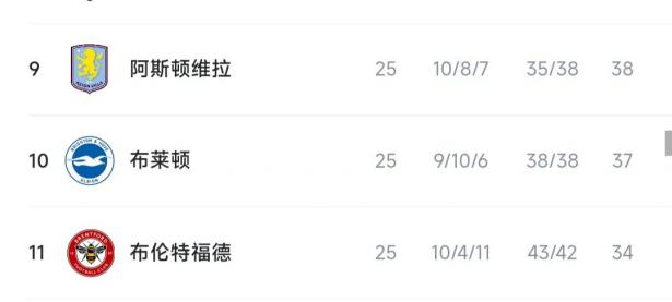 三亿体育体育登录入口-利物浦仅战胜谢菲联-，强势登顶积分榜的简单介绍