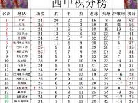 三亿体育体育在线登录-关于瓦伦西亚主场战平，积分榜稍有上升的信息