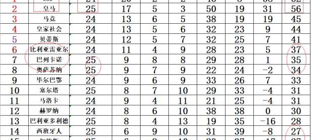 三亿体育体育在线登录-关于瓦伦西亚主场战平，积分榜稍有上升的信息