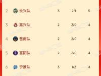 三亿体育体育官方登录入口-关于浙江男篮客场大胜，展现强劲实力的信息