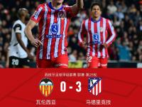 三亿体育体育网址-瓦伦西亚客场告捷，喜迎连胜的简单介绍