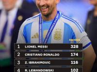 三亿体育体育注册-关于梅西单刀独斗逆转胜，助巴萨稳居榜首的信息