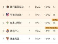 三亿体育体育官网入口-马竞主场胜利积分榜第二稳固的简单介绍