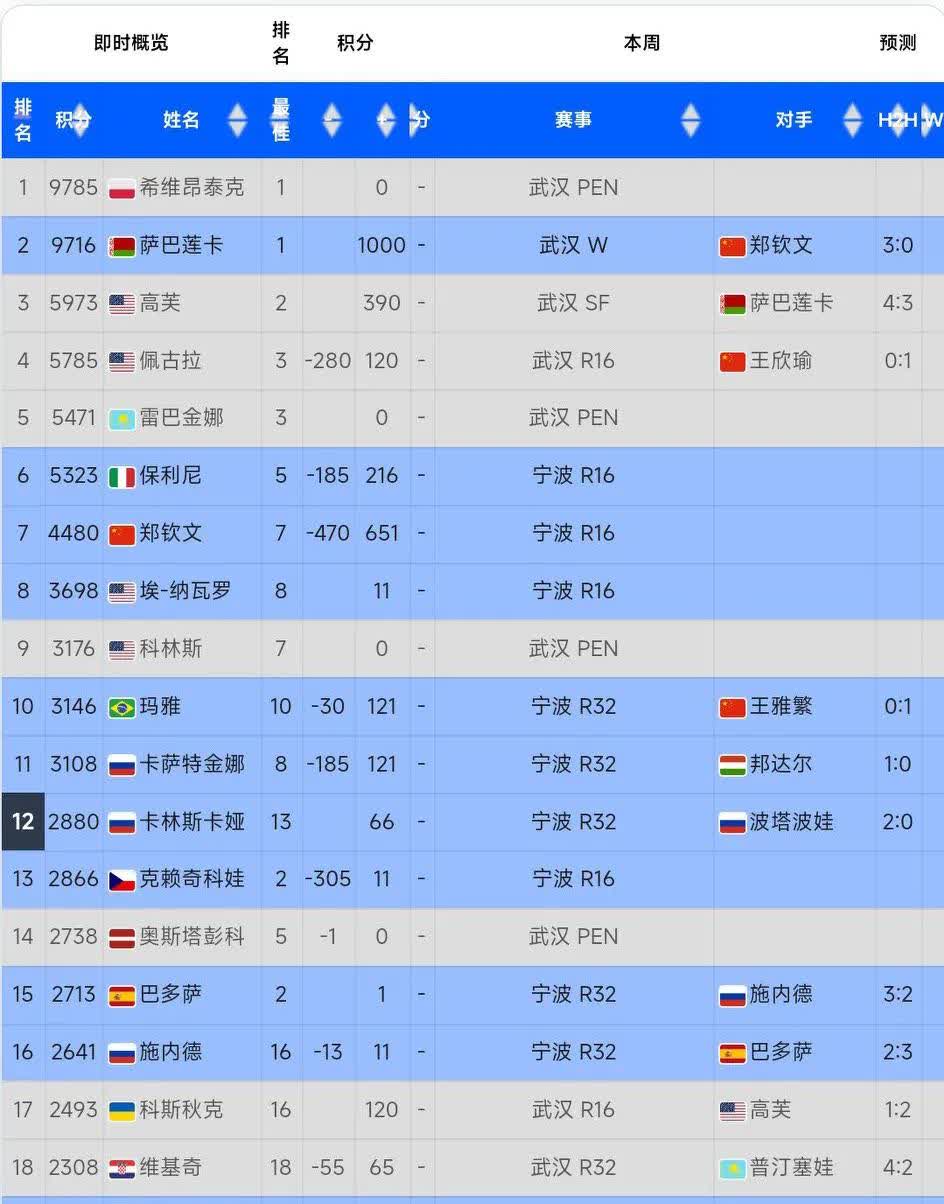 关于瓦伦西亚主场战平,积分榜稍有上升的信息 关于瓦伦西亚主场战平,积分榜稍有上升的信息