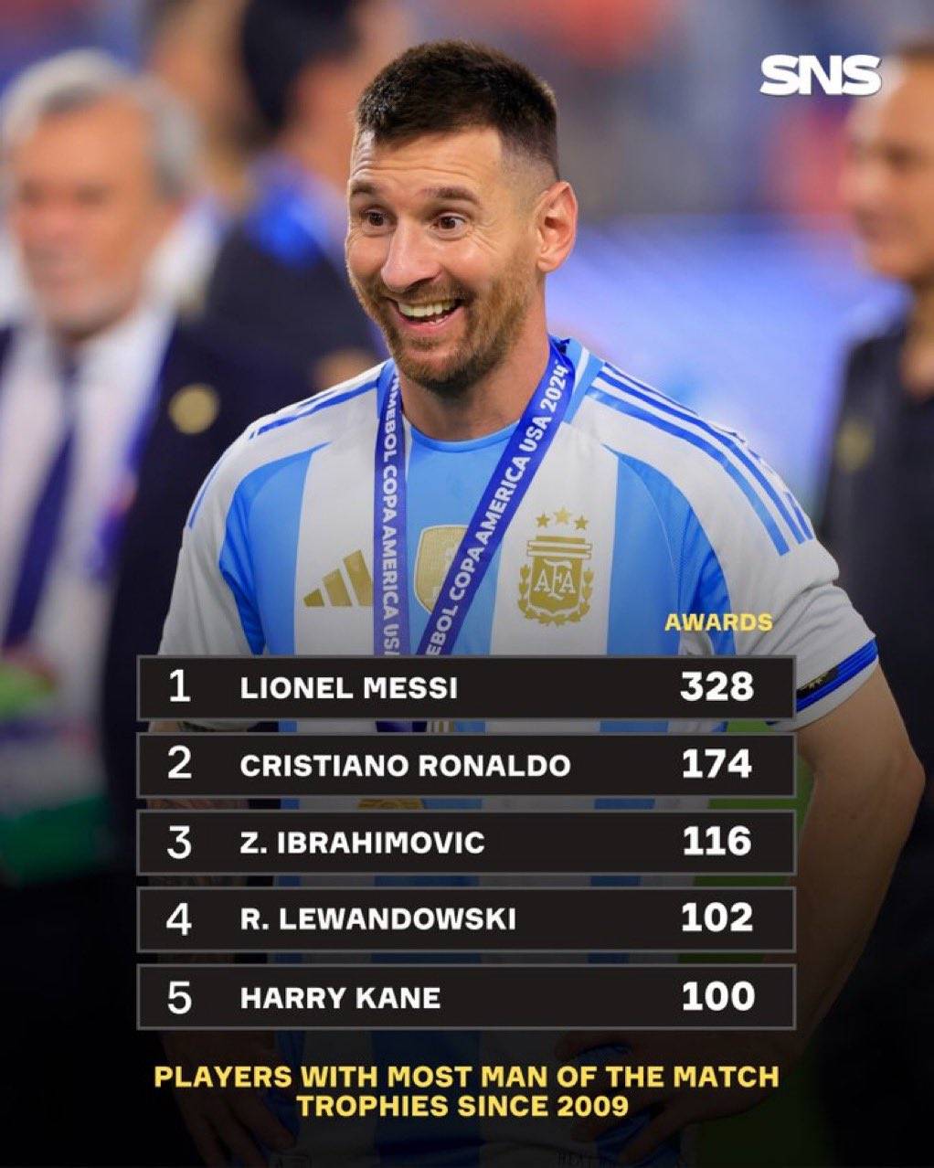 关于梅西单刀独斗逆转胜，助巴萨稳居榜首的信息