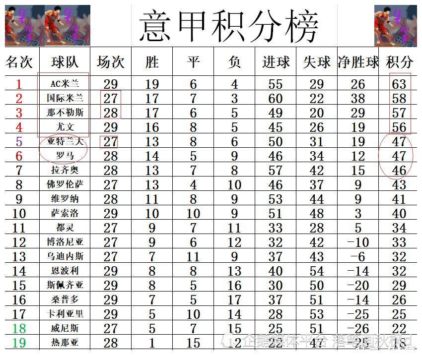 关于尤文图斯客场小胜那不勒斯,继续领跑积分榜的信息 关于尤文图斯客场小胜那不勒斯,继续领跑积分榜的信息
