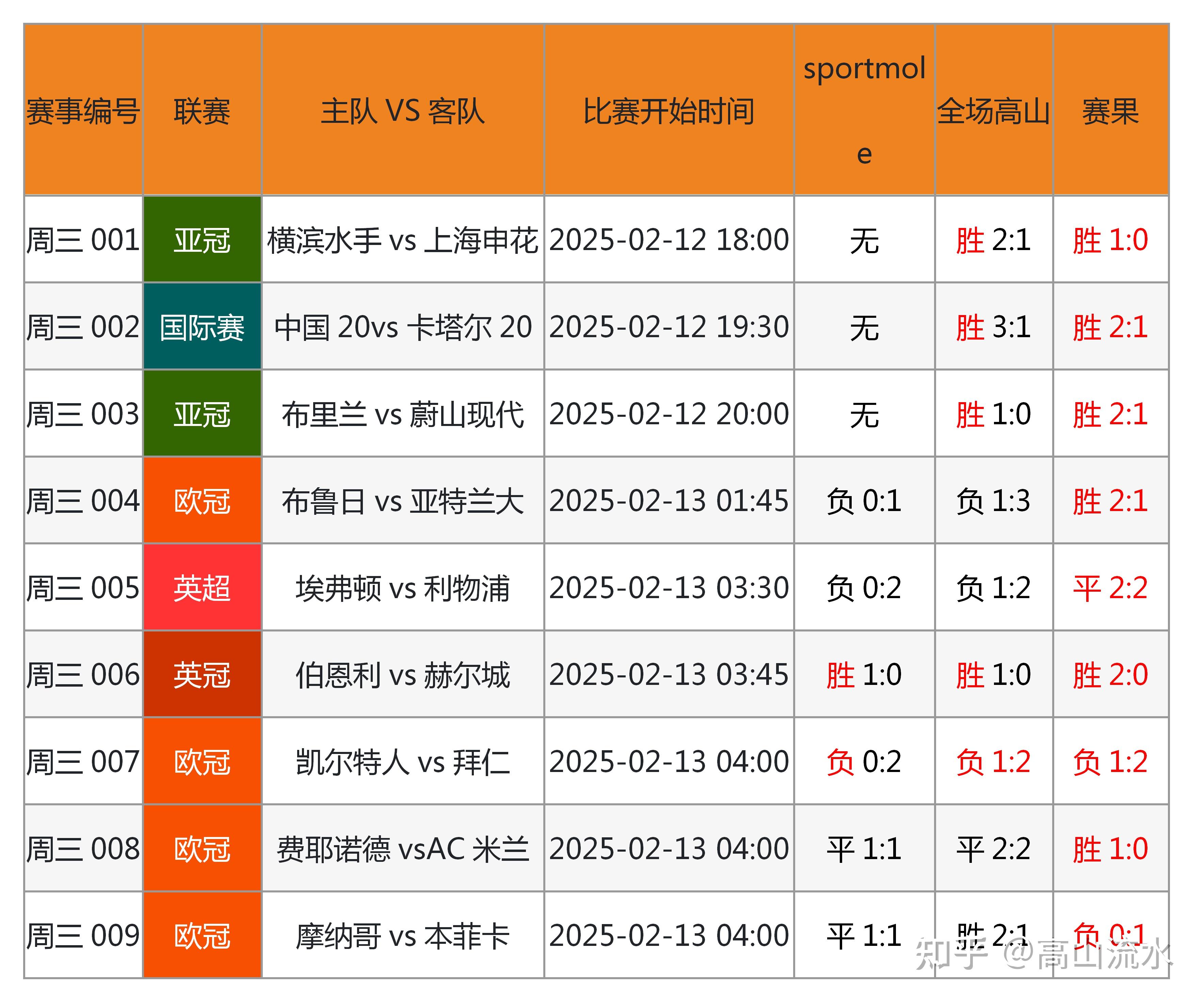 足球比赛的赛程调整引发了球迷热议