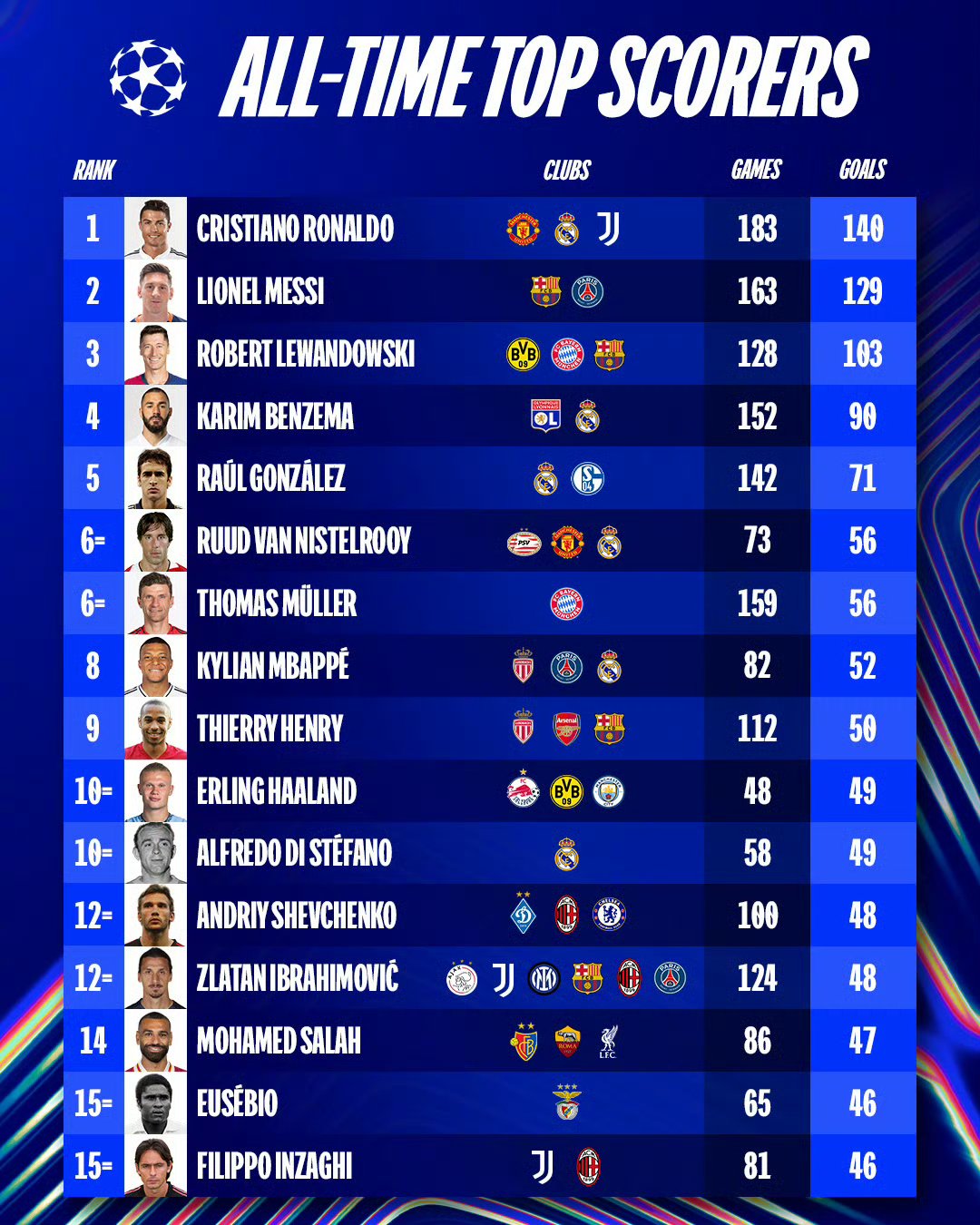 关于欧预赛积分榜曝光，豪强傲视群雄的信息