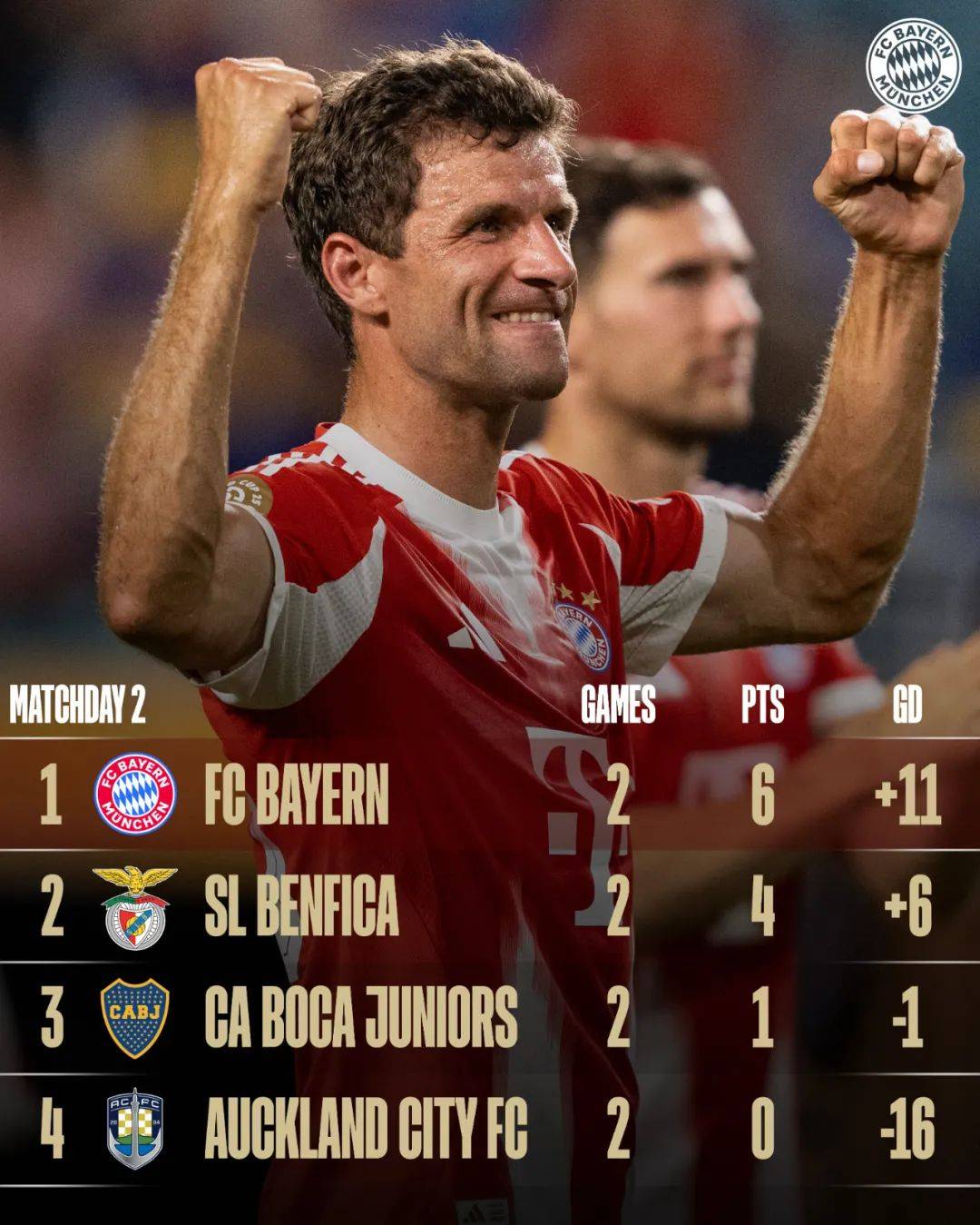 列支敦士登球员展现出色实力，为球队取得胜利的简单介绍