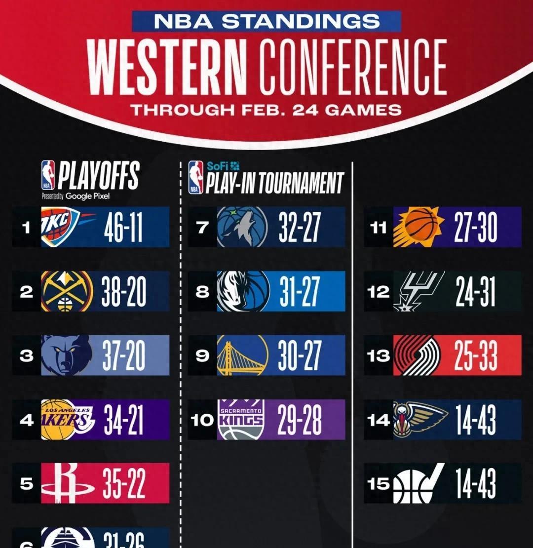 尼克斯惜败灰熊，东部战绩下滑的简单介绍