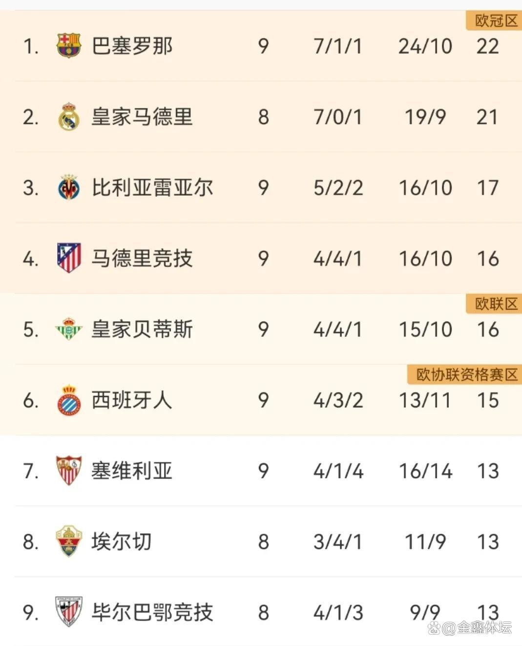 马竞主场胜利积分榜第二稳固的简单介绍