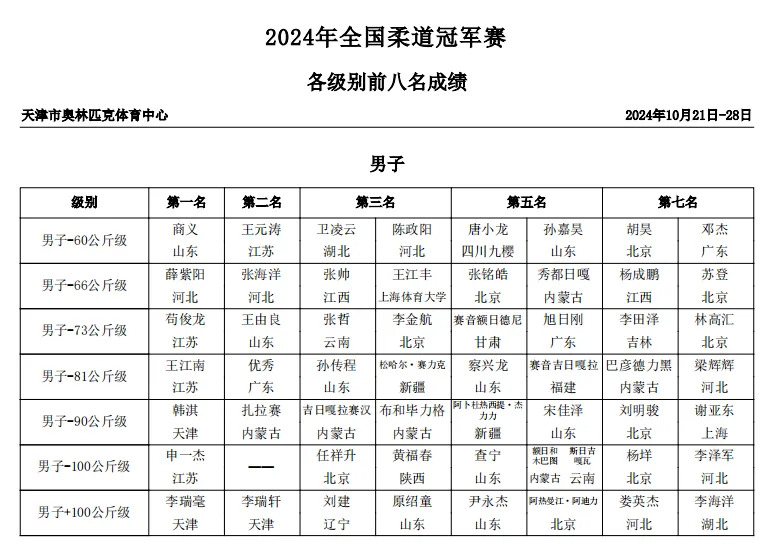 包含倔强身影腾空，柔道选手再添辉煌的词条