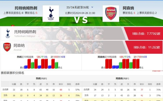 热刺球队赛程密集，备战困难